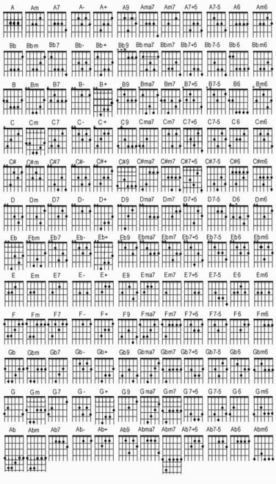 Gambar kunci gitar - belajar kunci gitar